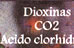 Dioxinas CO2 cido clorhdrico